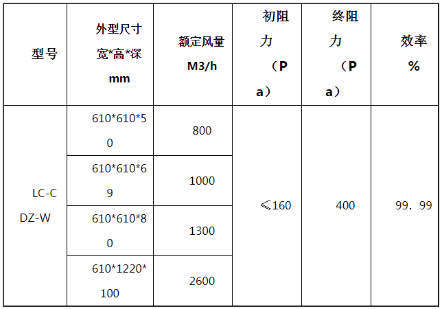 過濾器尺寸參數